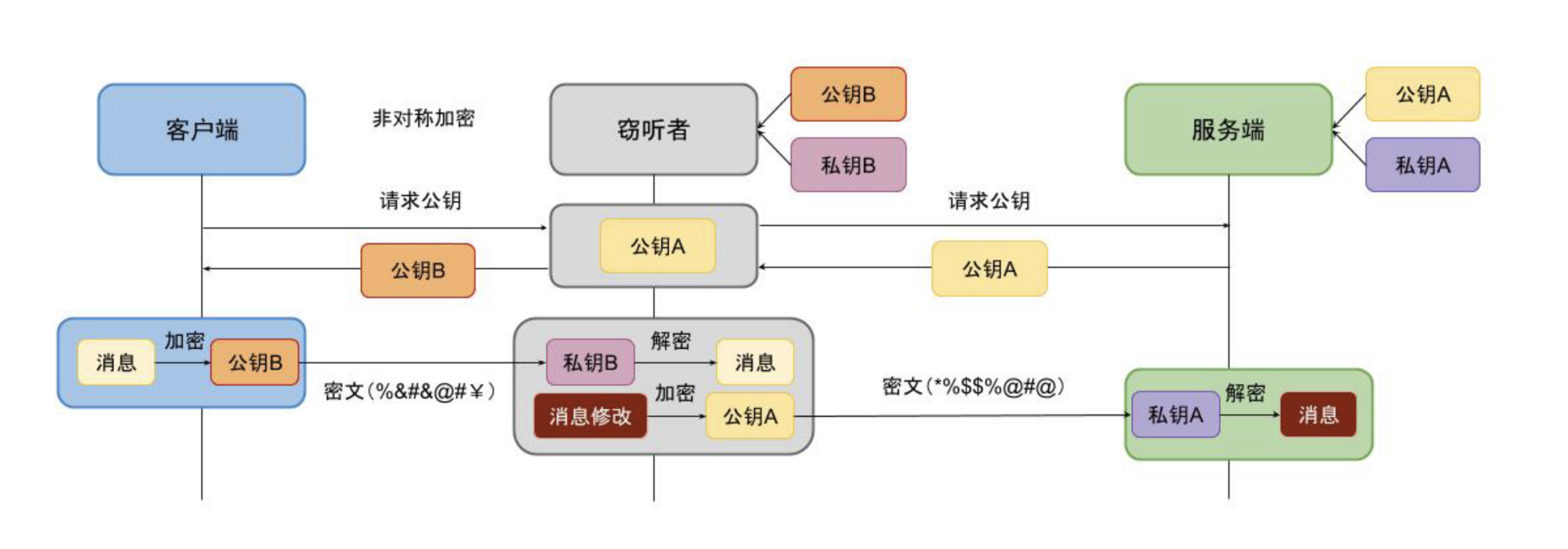 image-20220719161149012